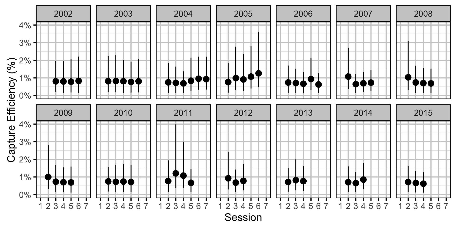 figures/efficiency/Subadult MW/session-year.png
